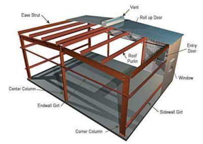 Clear Span Red Iron Buildings